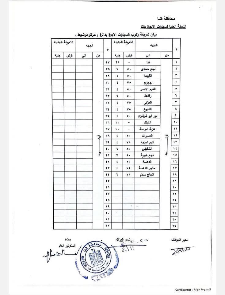 سعر تعريفة المواصلات بمركز فرشوط في محافظة قنا بعد الزيادة الأخيرة