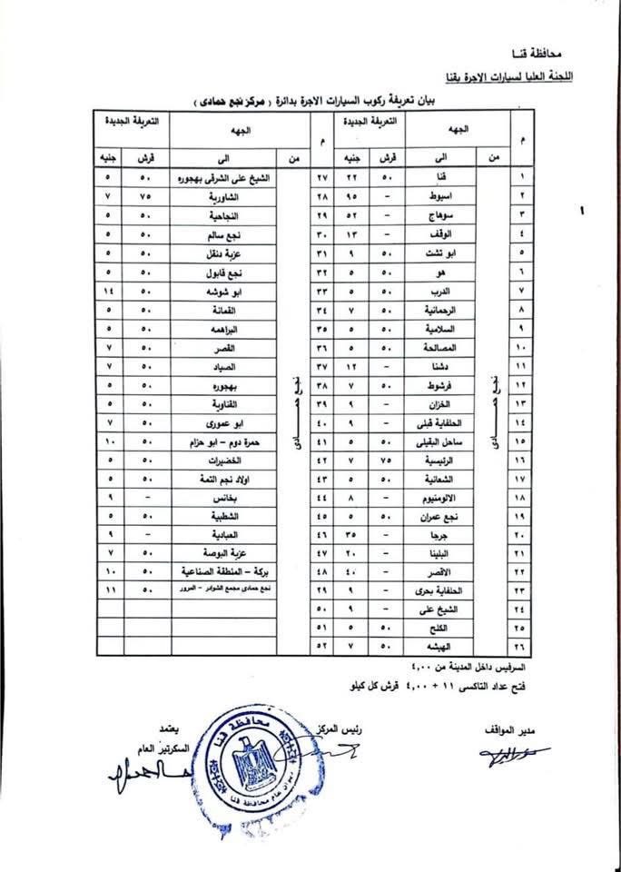 أسعار المواصلات الداخلية بنجع حمادي في قنا