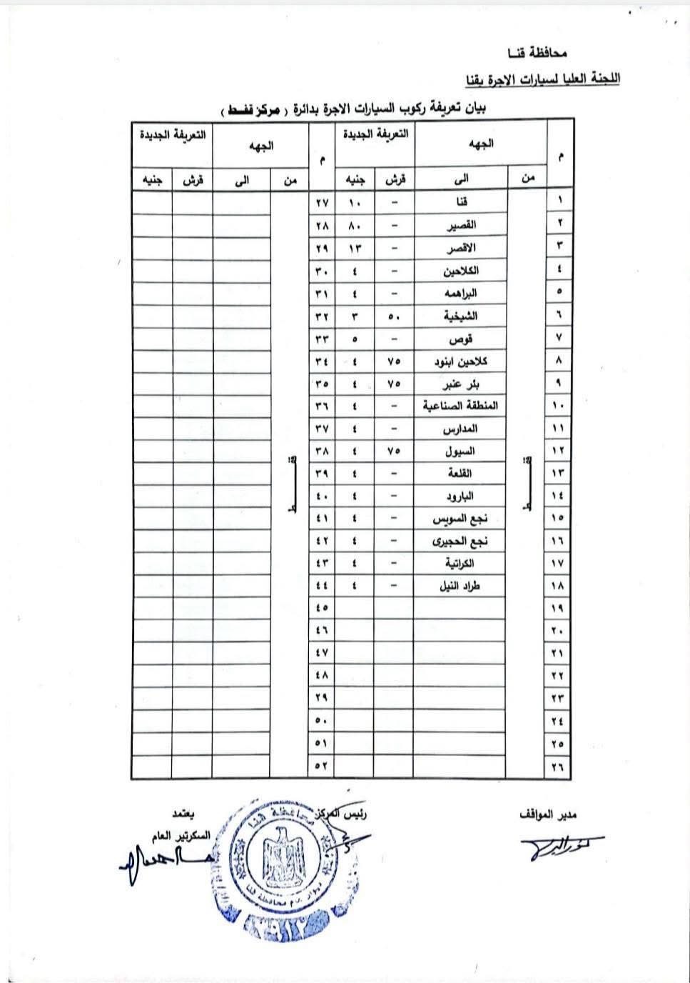 سعر أجرة الركوب بمركز دشنا في محافظة قنا