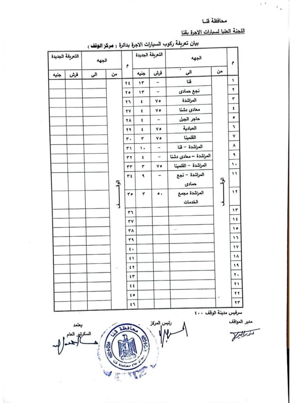 سعر تعريفة المواصلات الجديدة في قنا 2025