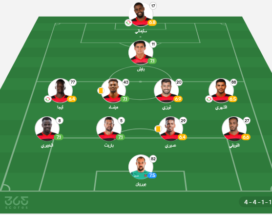 تشكيلات الفِرَق: نادى النصر – نادى الرياض (تشكيل الرياض ضد النصر)