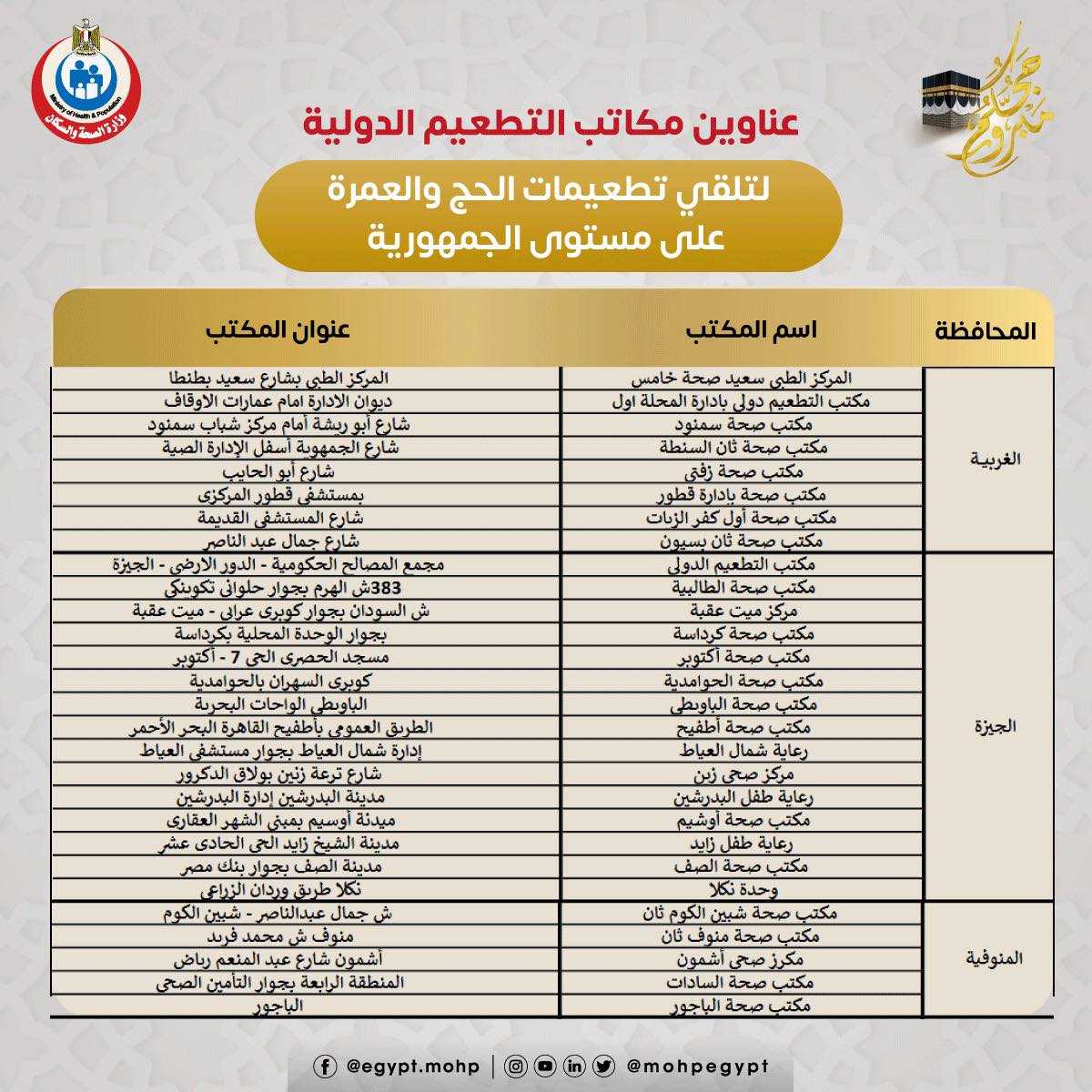 أماكن تطعيمات الحجاج