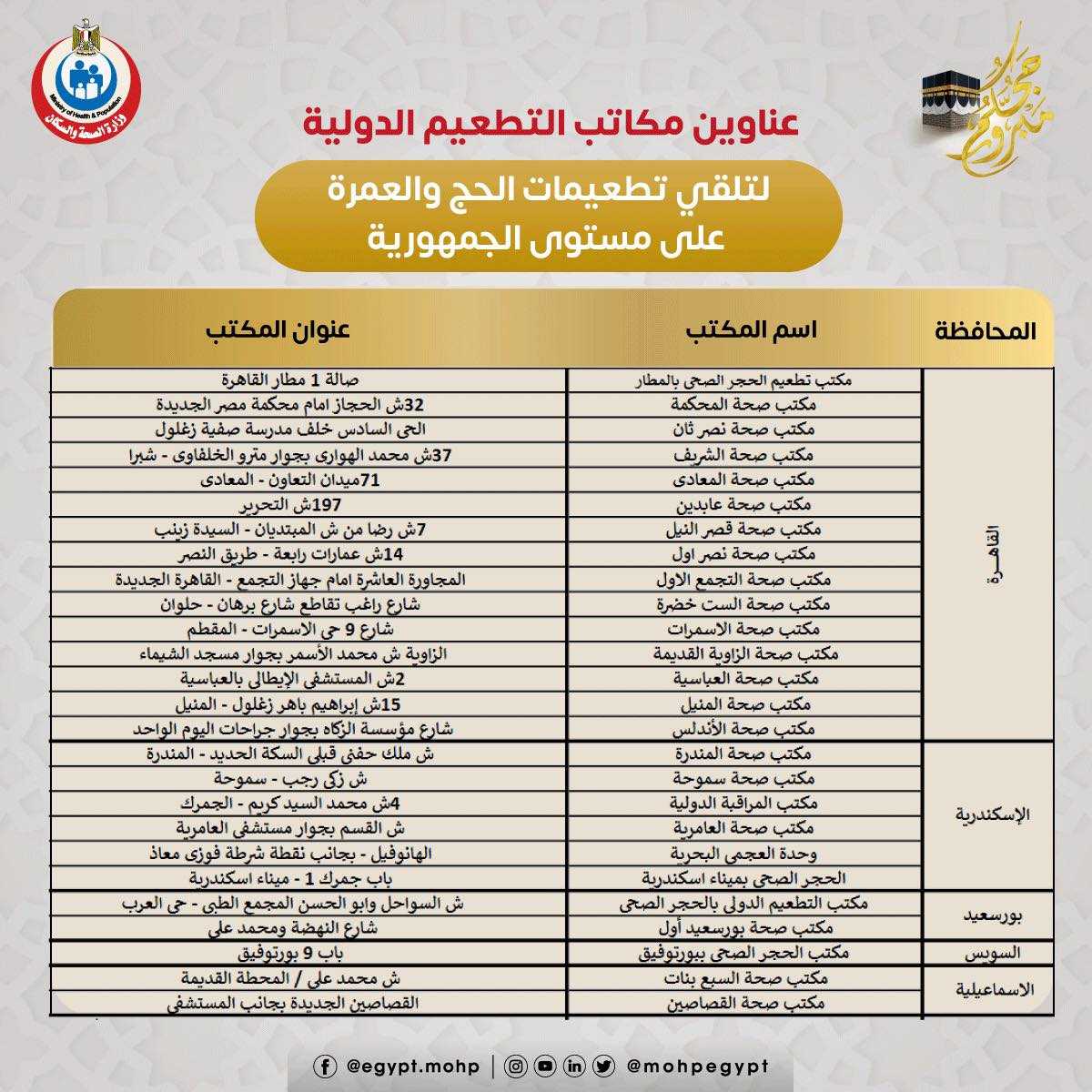 أماكن تطعيمات الحجاج