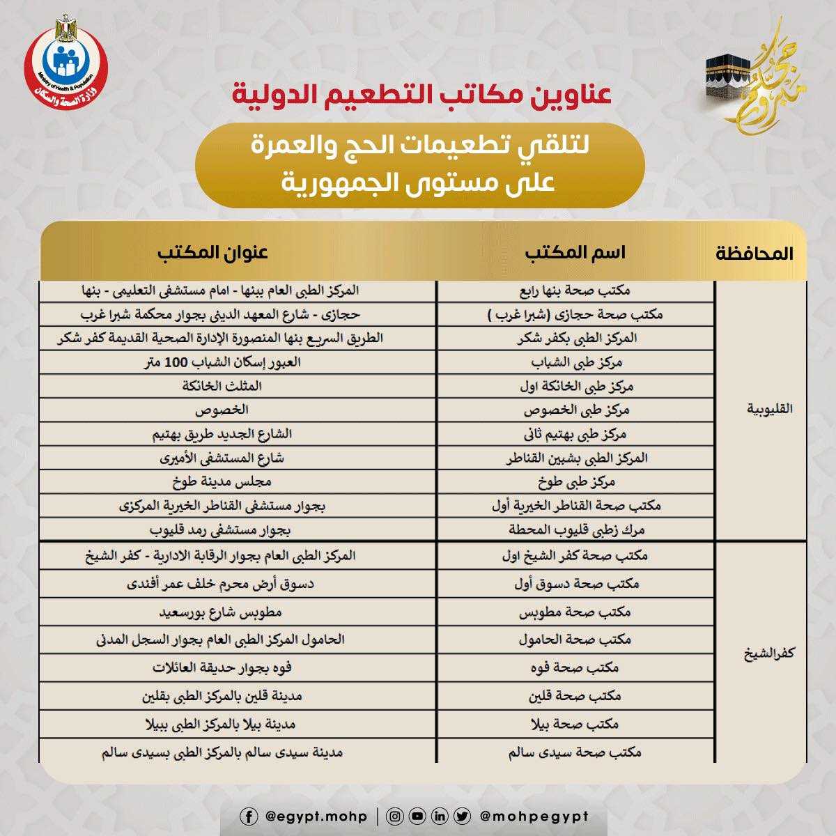 أماكن تطعيمات الحجاج