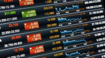 الأسهم الأوروبية تغلق على انخفاض حاد.. وستوكس 600 يخسر 3.5%