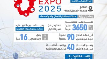 الإمارات في «إكسبو أوساكا 2025».. رسالة من الجذور إلى المستقبل