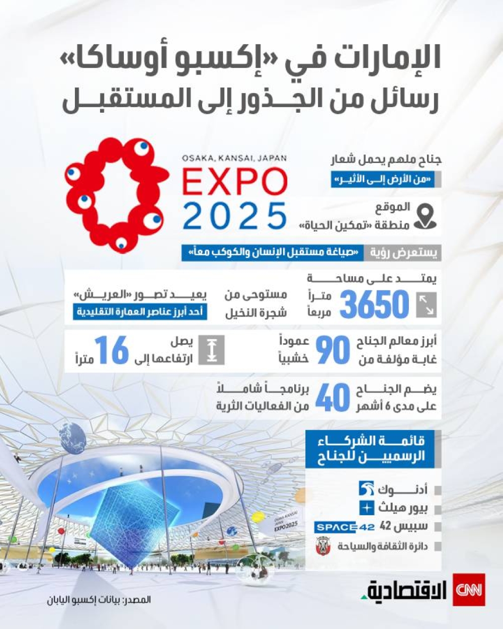 الإمارات في «إكسبو أوساكا 2025».. رسالة من الجذور إلى المستقبل الإمارات في «إكسبو أوساكا 2025».. رسالة من الجذور إلى المستقبل