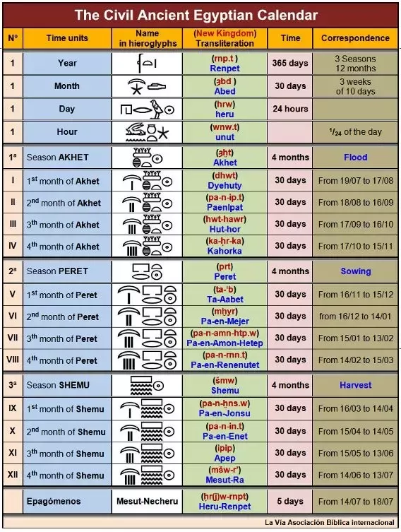التقويم المصري القديم 