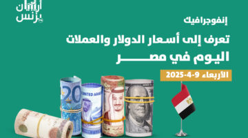 المبيعات العقارية في أبوظبي تقفز 34.5% إلى 25.3 مليار درهم خلال الربع الأول من العام