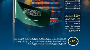 المملكة تُعزّز شراكاتها التجارية مع دول الجامعة العربية في الربع الأخير من 2024