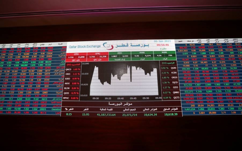 بورصة قطر ترتفع 0.66% في الختام رغم تراجع السيولة بورصة قطر ترتفع 0.66% في الختام رغم تراجع السيولة