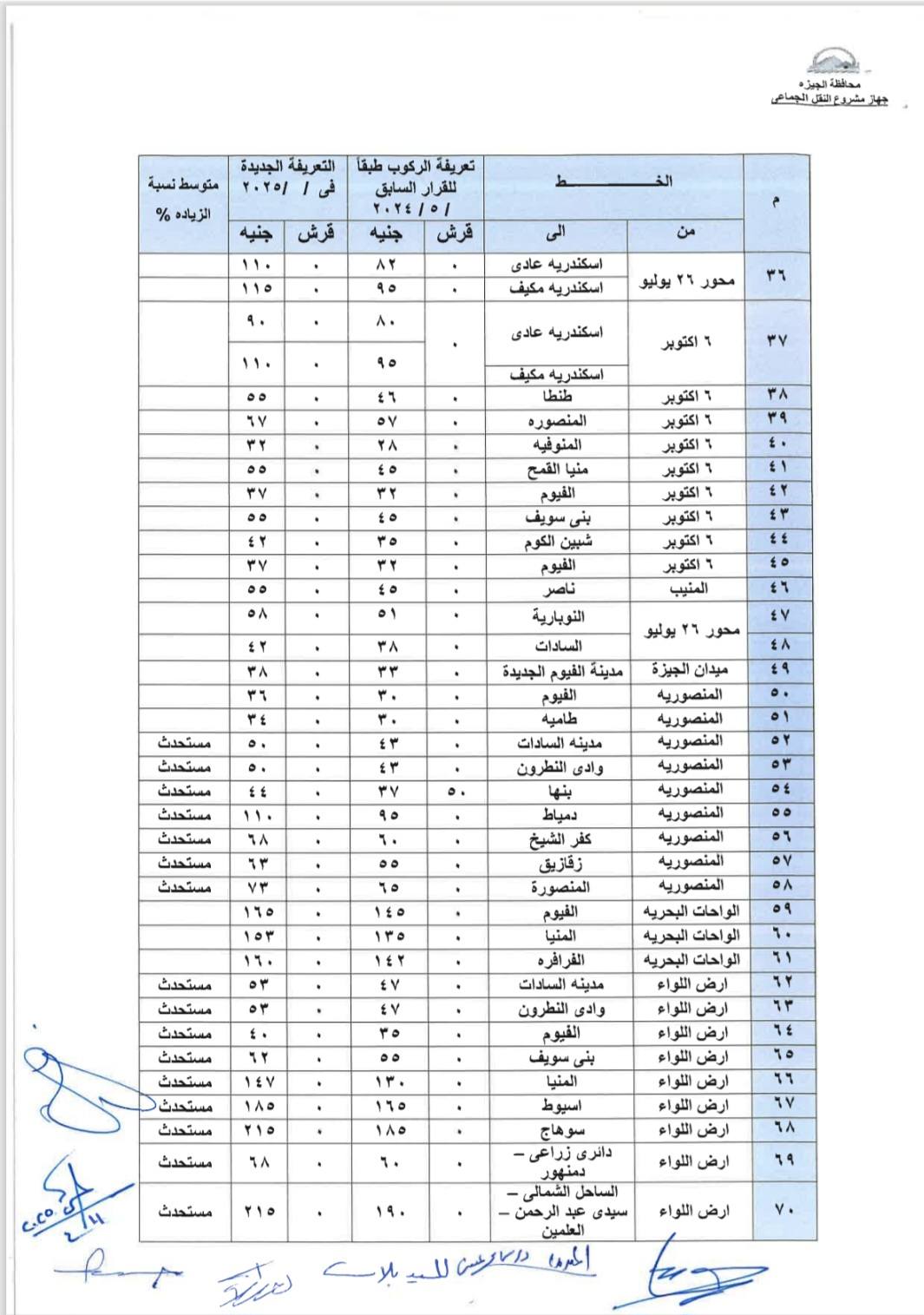 تعريفة المواصلات الجديدة داخل الجيزة وإلى الأقاليم