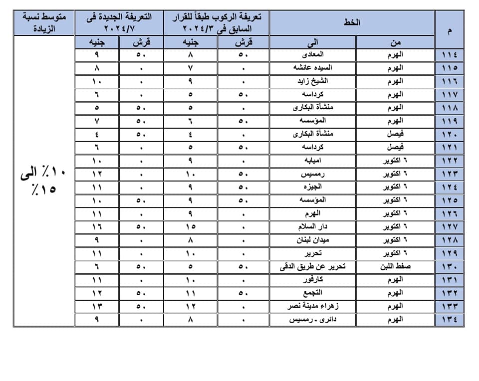 سعر تعريفة المواصلات في محافظة الجيزة
