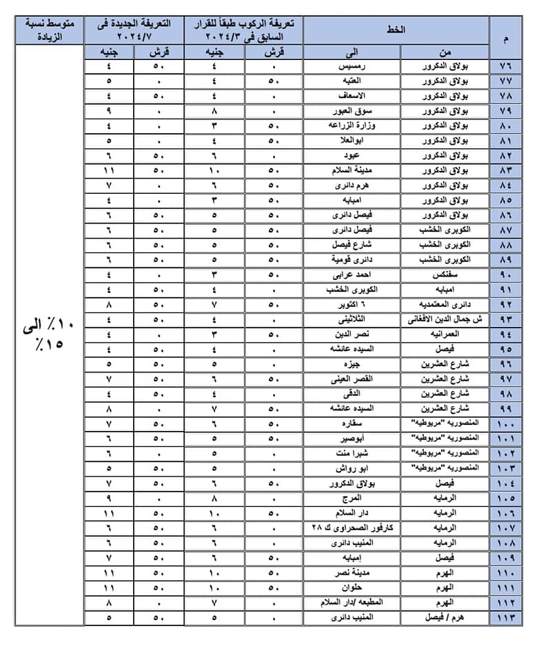 سعر تعريفة المواصلات في محافظة الجيزة