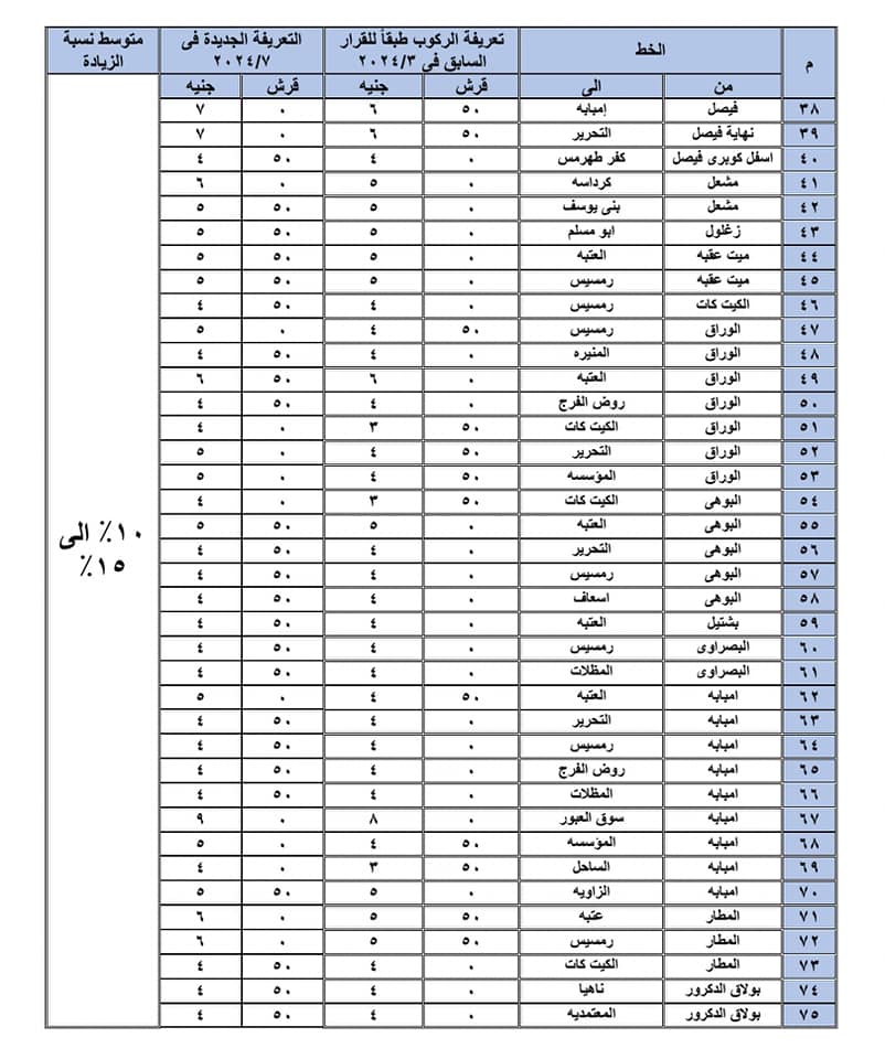 سعر تعريفة المواصلات في محافظة الجيزة