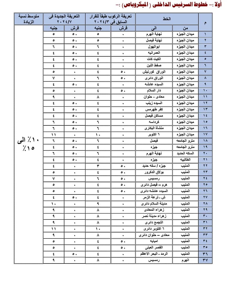 سعر تعريفة المواصلات في محافظة الجيزة