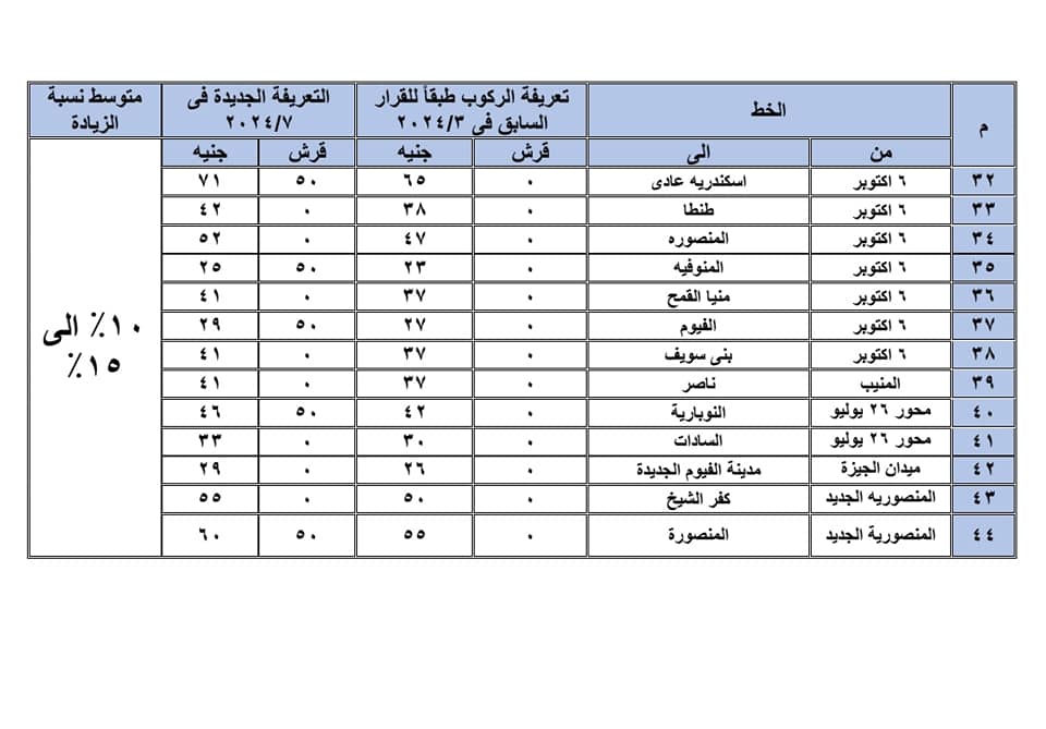 سعر تعريفة المواصلات في محافظة الجيزة