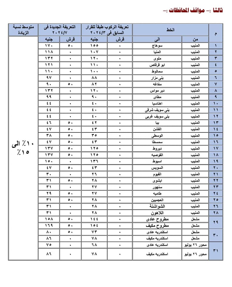 سعر تعريفة المواصلات في محافظة الجيزة