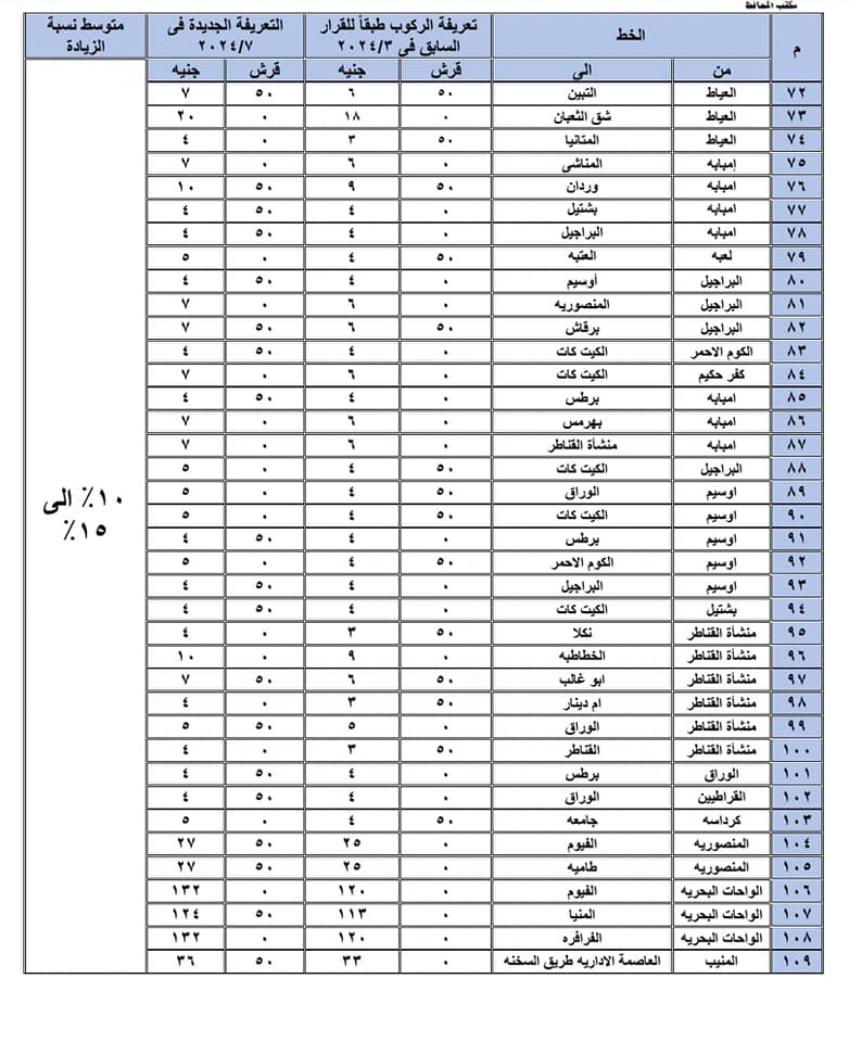 سعر تعريفة المواصلات في محافظة الجيزة