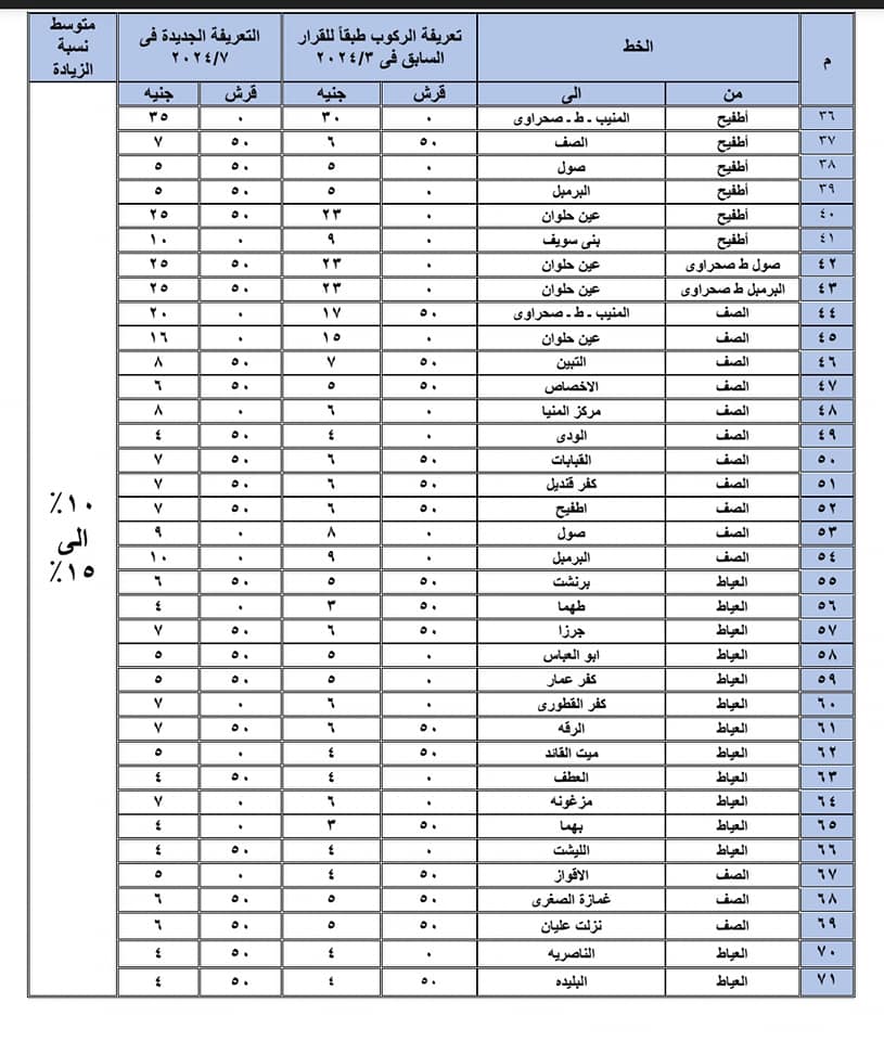 سعر تعريفة المواصلات في محافظة الجيزة