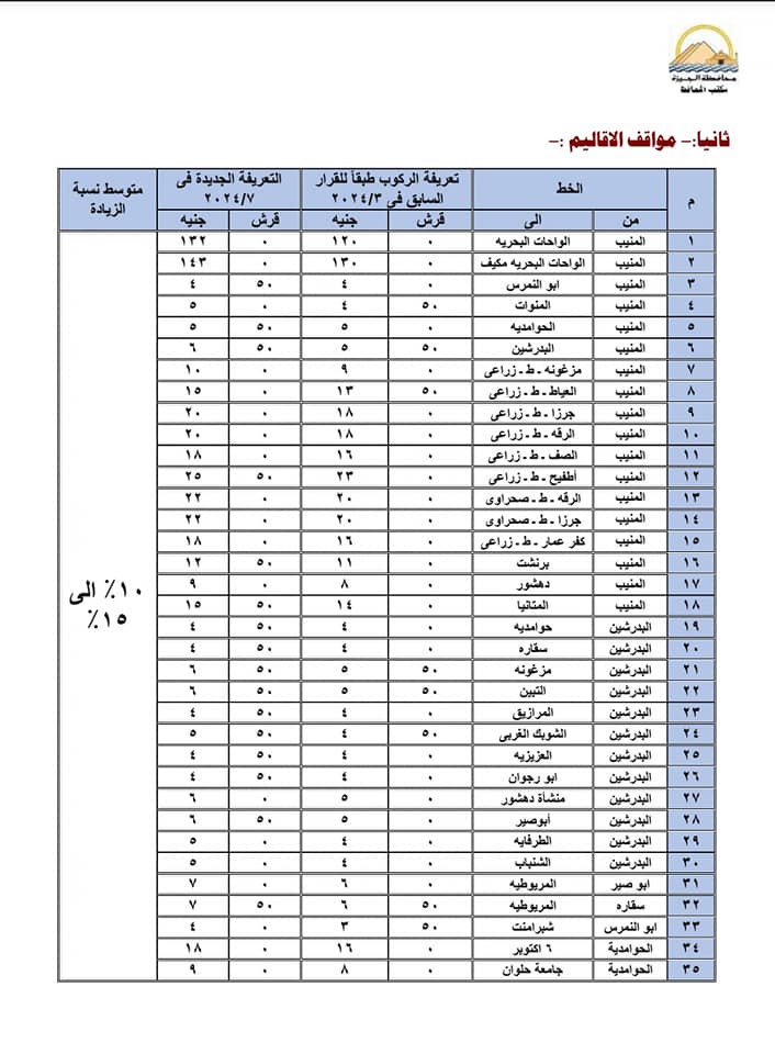 سعر تعريفة المواصلات في محافظة الجيزة