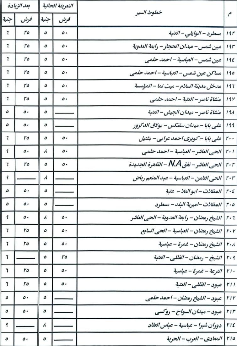 سعر تعريفة المواصلات في محافظة القاهرة