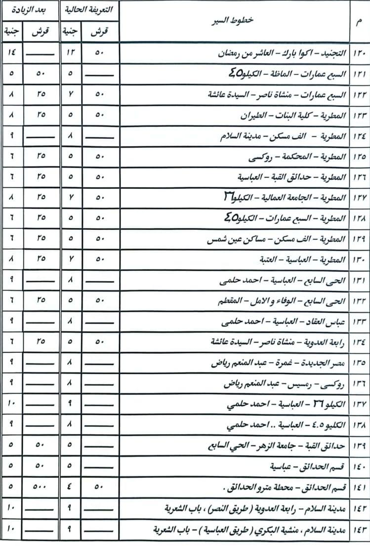 سعر تعريفة المواصلات في محافظة القاهرة