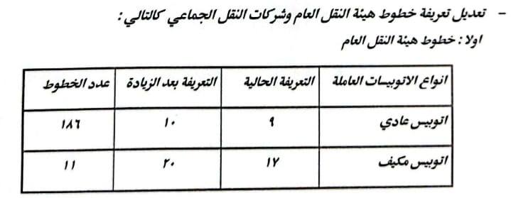 سعر تعريفة المواصلات في محافظة القاهرة