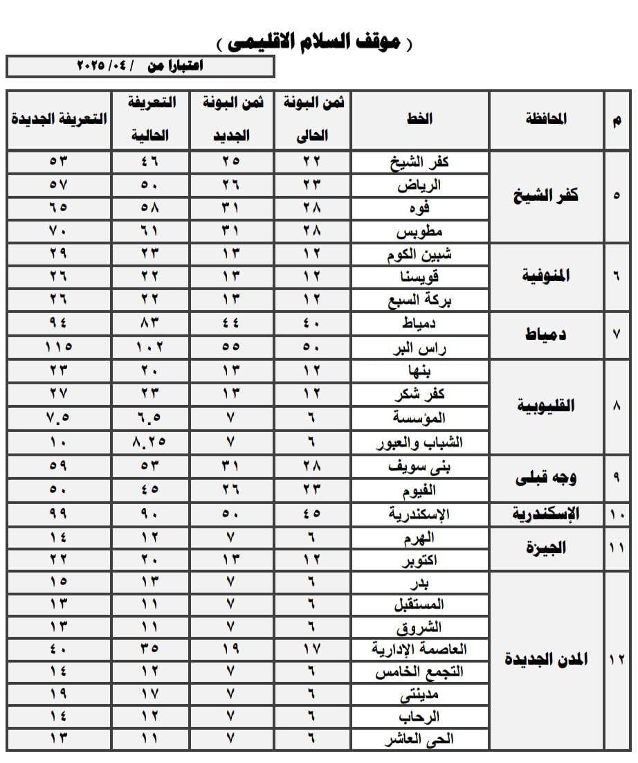 سعر تعريفة المواصلات في محافظة القاهرة