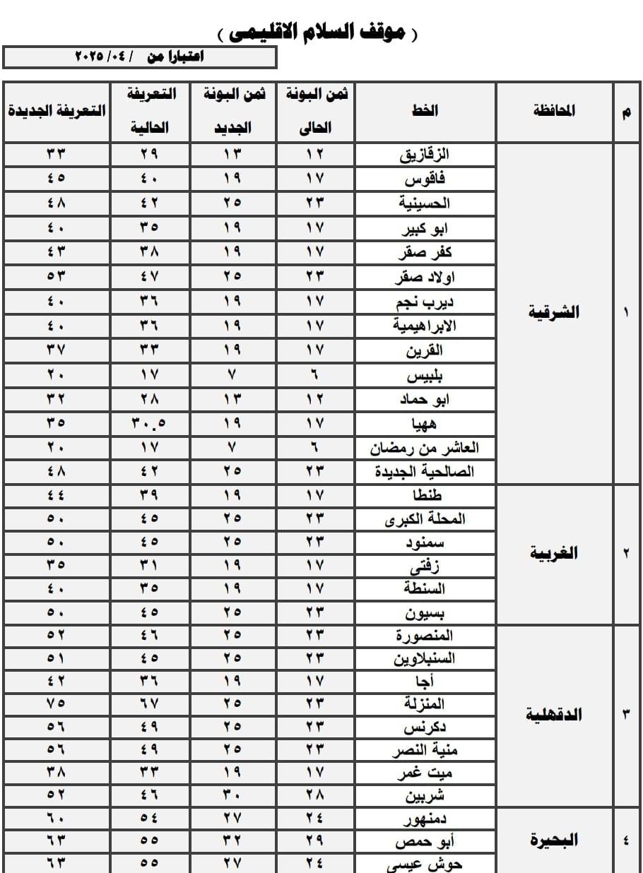 سعر تعريفة المواصلات في محافظة القاهرة
