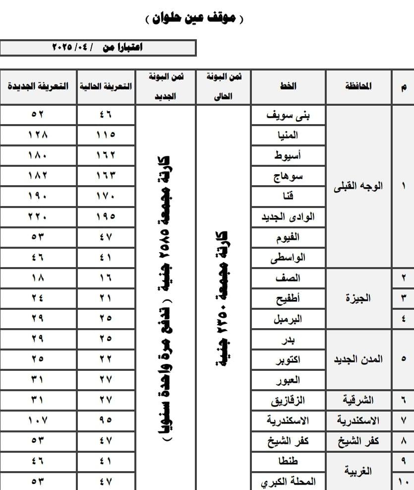 سعر تعريفة المواصلات في محافظة القاهرة