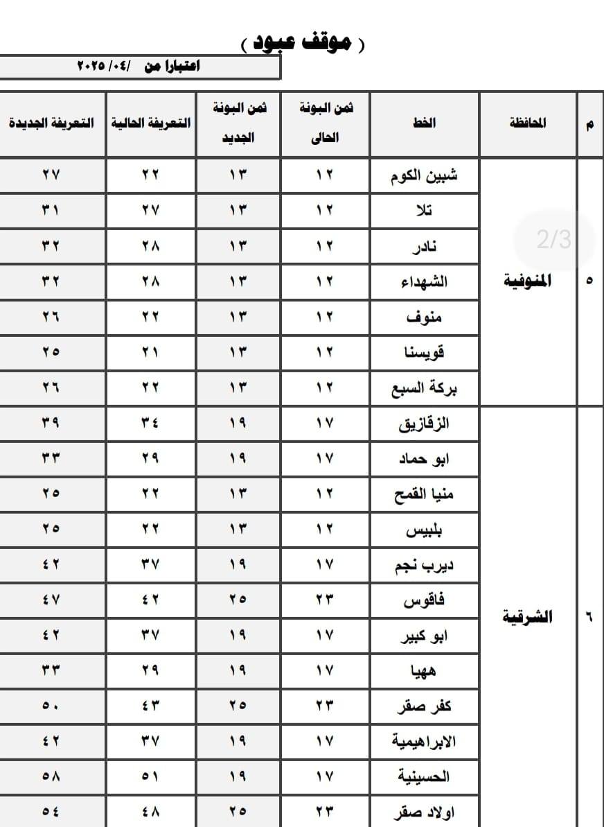 سعر تعريفة المواصلات في محافظة القاهرة