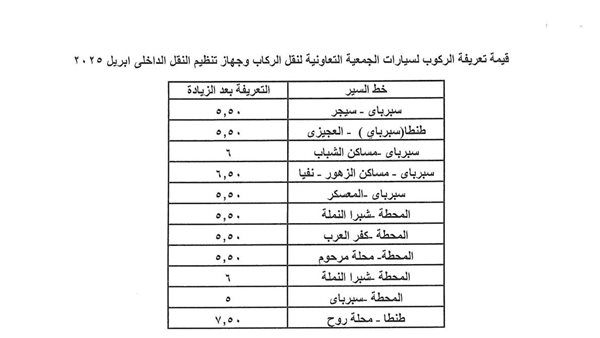 محافظ الغربية يعتمد التعريفة الجديدة لوسائل النقل محافظ الغربية يعتمد التعريفة الجديدة لوسائل النقل