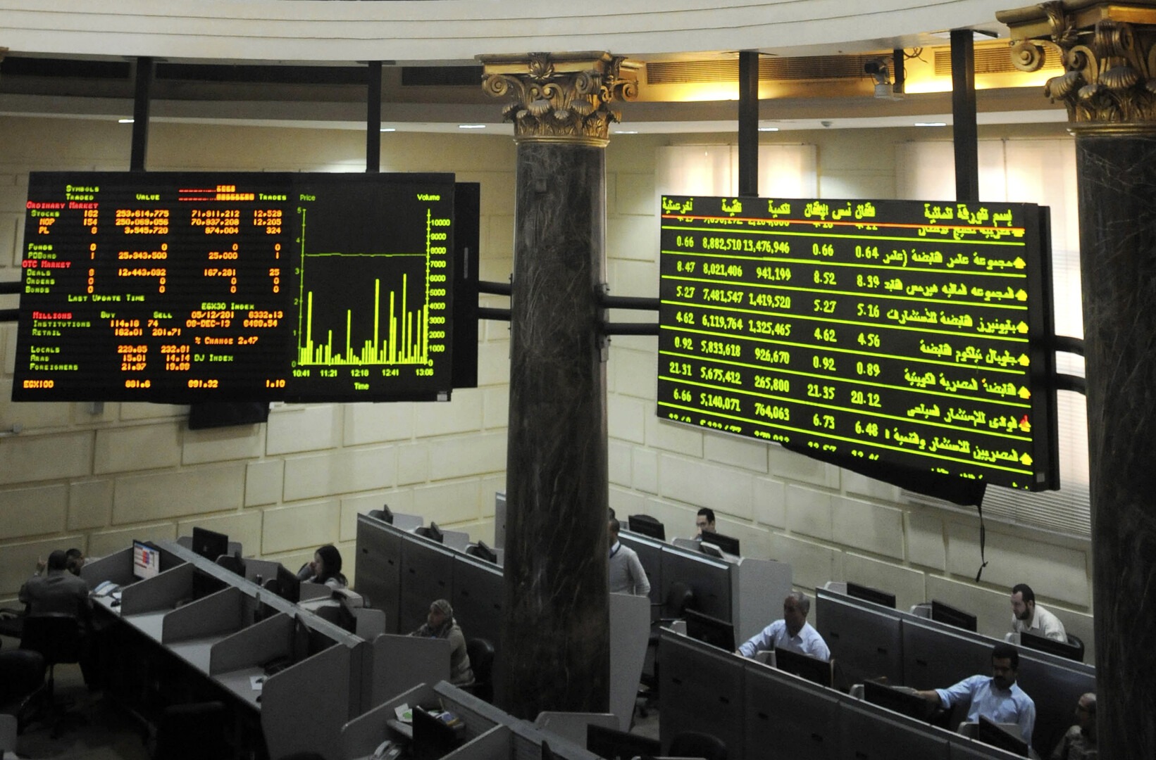 اليوم.. بدء الاكتتاب في صندوق «أودن الرابع» بحجم مستهدف 500 مليون جنيه