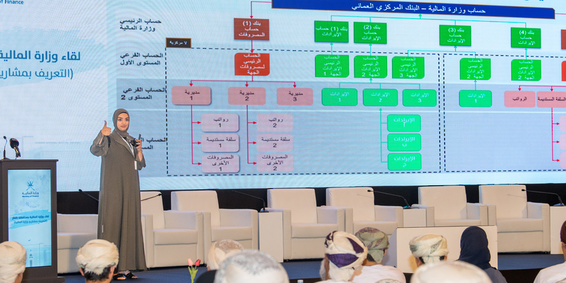 مُلتقى بمحافظة ظفار لاستعراض مشروعات ومبادرات وزارة المالية مُلتقى بمحافظة ظفار لاستعراض مشروعات ومبادرات وزارة المالية