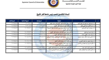 10 أساتذة يتنافسون على منصب رئيس جامعة كفر الشيخ