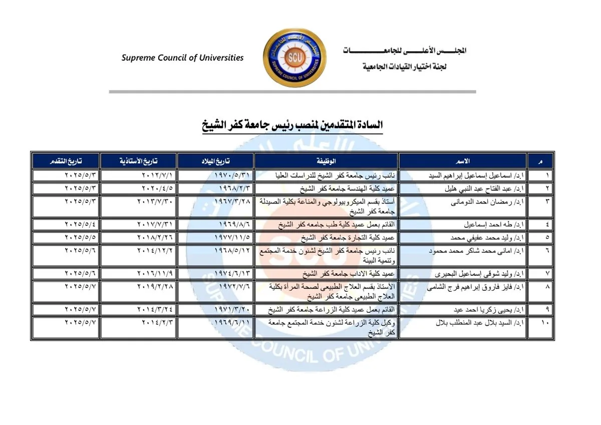 10 أساتذة يتنافسون على منصب رئيس جامعة كفر الشيخ