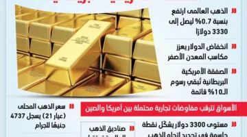 10 مؤشرات على تحركات الذهب بعد الصفقة الأمريكية البريطانية وتطورات التجارة العالمية