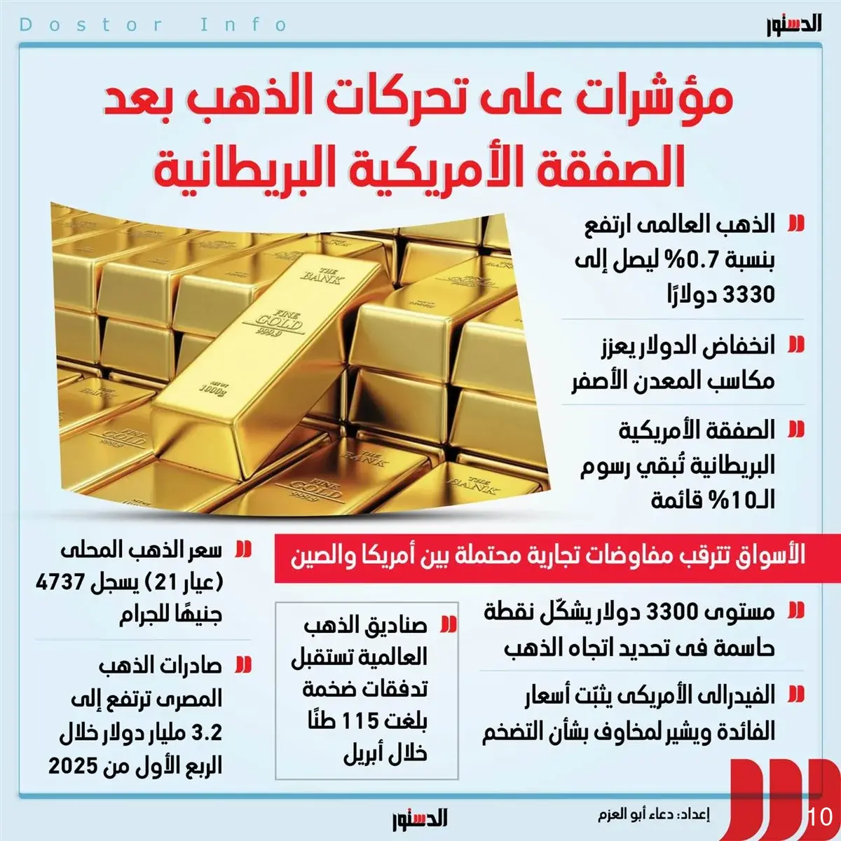 10 مؤشرات على تحركات الذهب بعد الصفقة الأمريكية البريطانية وتطورات التجارة العالمية 10 مؤشرات على تحركات الذهب بعد الصفقة الأمريكية البريطانية وتطورات التجارة العالمية
