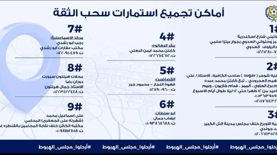 11 موقعًا.. جبهة إنقاذ الإسماعيلي تُعلن عن مواقع توزيع استمارات سحب الثقة. 11 موقعًا.. جبهة إنقاذ الإسماعيلي تُعلن عن مواقع توزيع استمارات سحب الثقة.