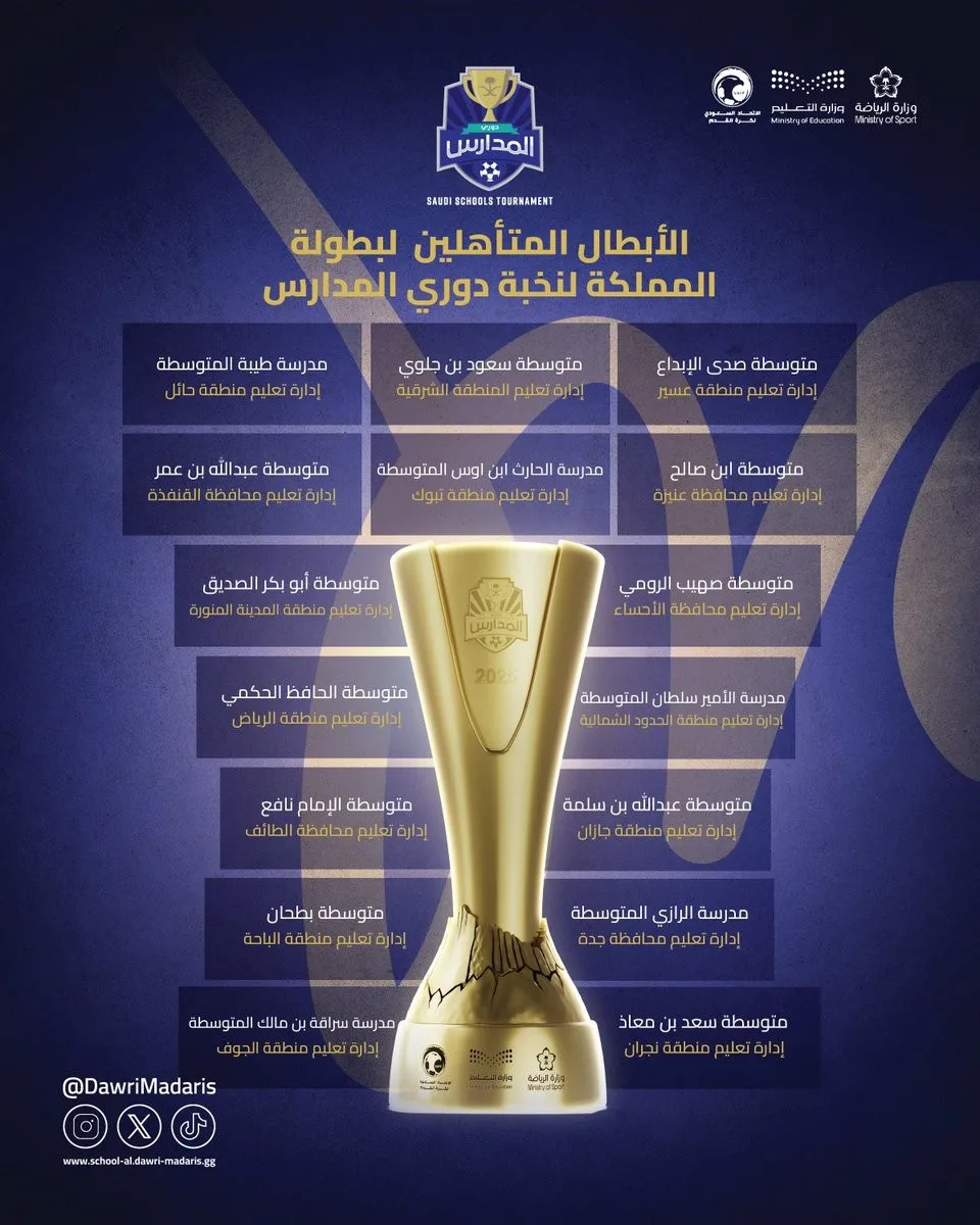 16 فريقًا يتنافسون على لقب واحد: قائمة المتأهلين لبطولة المملكة لنخبة دوري مدارس كرة القدم