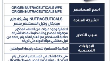 لعلاج العقم والضعف الجنسي .. هيئة الدواء تحذر من عبوات مجهولة المصدر