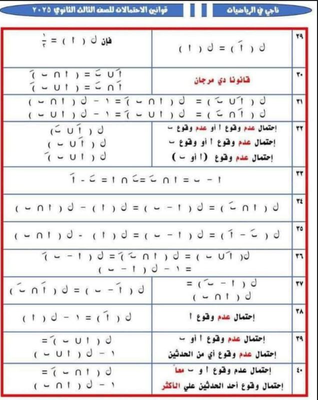 الثانوية العامة 2025.. ملخص قوانين الاحتمالات في 6 ورقات الثانوية العامة 2025.. ملخص قوانين الاحتمالات في 6 ورقات
