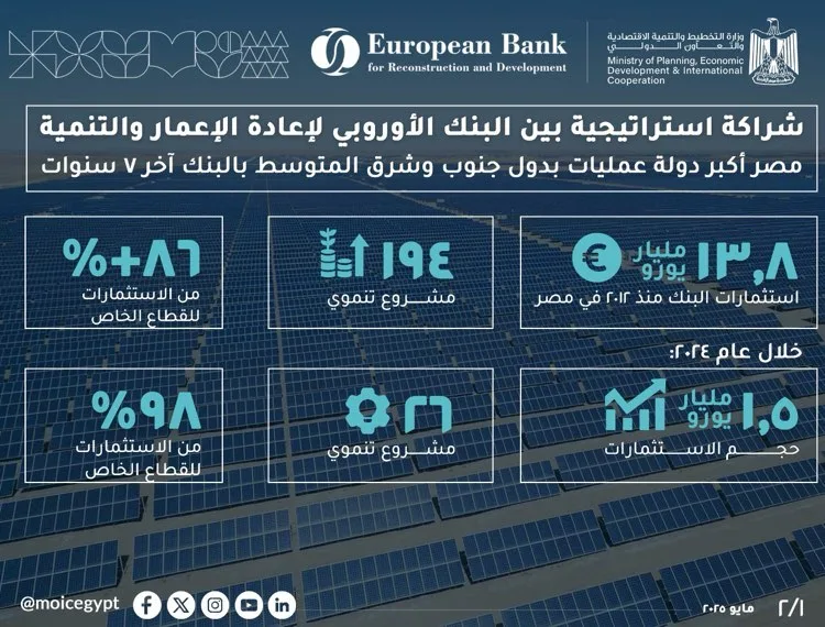 وزارة التخطيط تسلط الضوء على تطورات الشراكة مع البنك الأوروبي لإعادة الإعمار والتنمية وزارة التخطيط تسلط الضوء على تطورات الشراكة مع البنك الأوروبي لإعادة الإعمار والتنمية