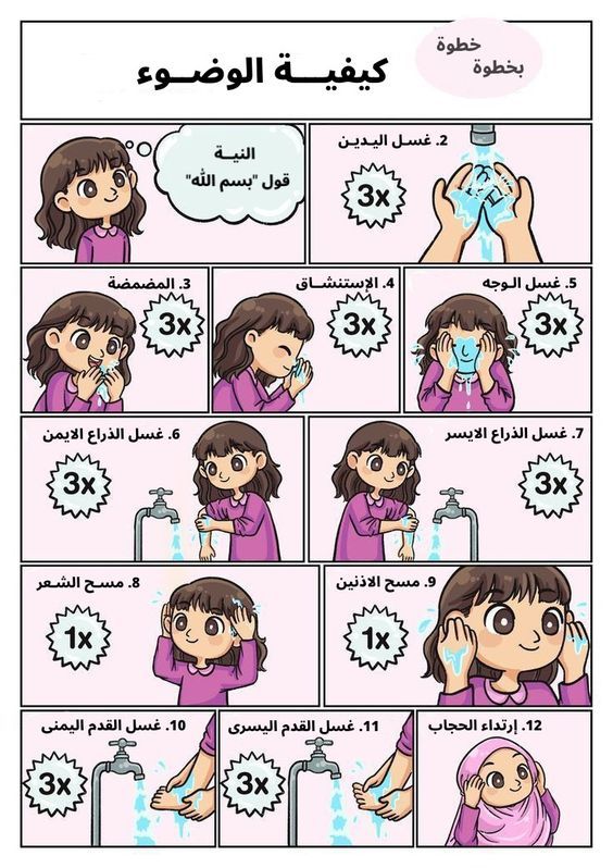 تعليم الوضوء بالصور 