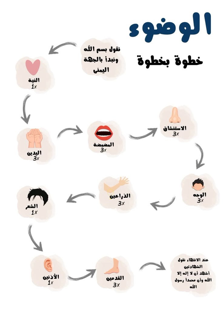 تعليم الوضوء بالصور 