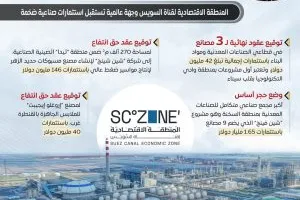 مجلس الوزراء: “قناة السويس” و”المنطقة الاقتصادية” هيئتان مستقلتان تدفعان قاطرة التنمية