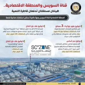 مجلس الوزراء: “قناة السويس” و”المنطقة الاقتصادية” هيئتان مستقلتان تدفعان قاطرة التنمية مجلس الوزراء: “قناة السويس” و”المنطقة الاقتصادية” هيئتان مستقلتان تدفعان قاطرة التنمية