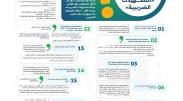 أهم 20 سؤالا حول قوانين حزمة «التسهيلات الضريبية»