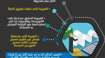 حالات استرجاع ضريبة القيمة المضافة | معلومات مصورة